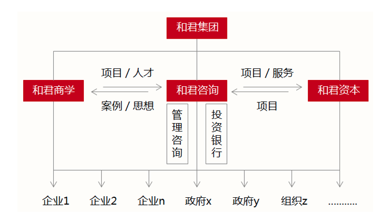 访谈记录:如何通过管理咨询提升企业竞争力